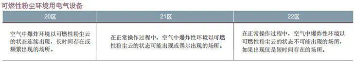 可燃性粉尘环境